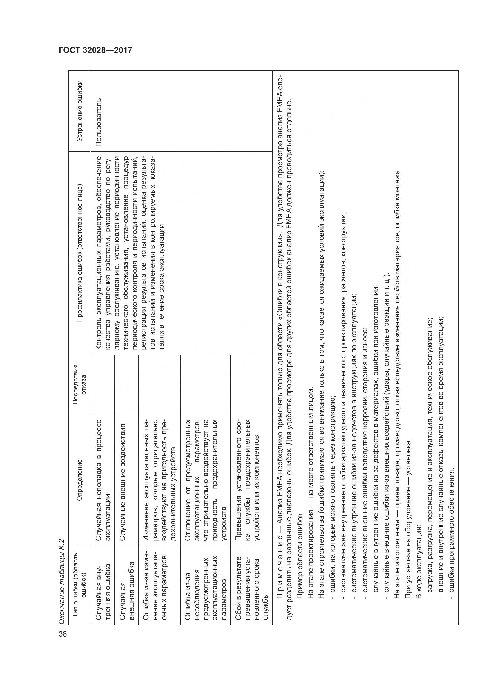 ГОСТ 32028-2017, страница 43