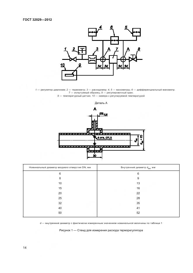 ГОСТ 32029-2012, страница 18