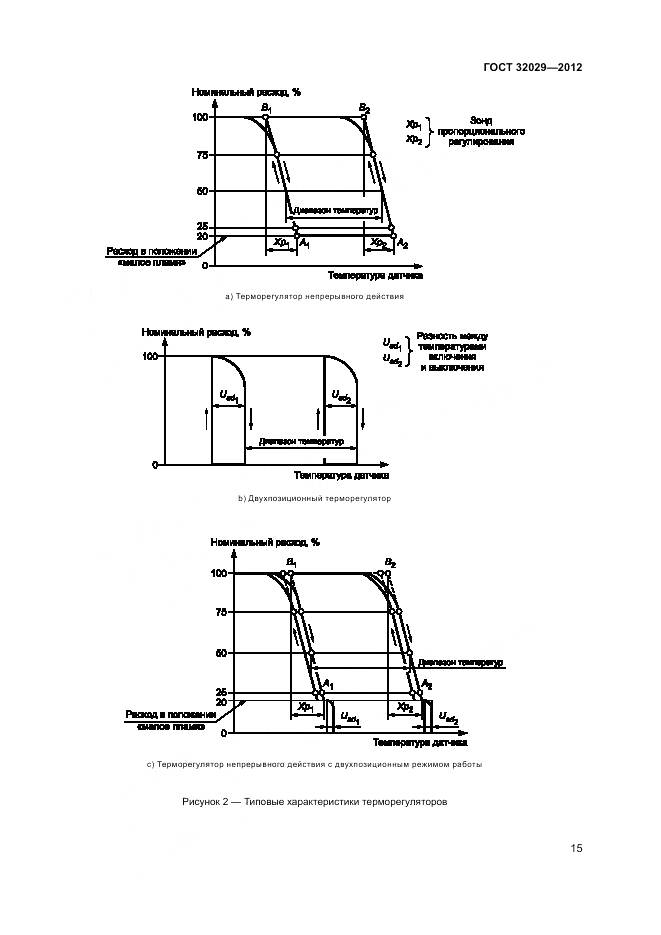 ГОСТ 32029-2012, страница 19