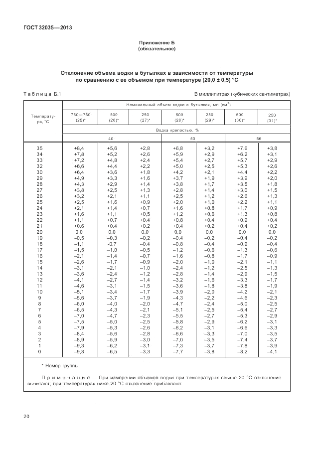 ГОСТ 32035-2013, страница 24