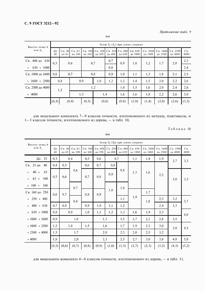 ГОСТ 3212-92, страница 10