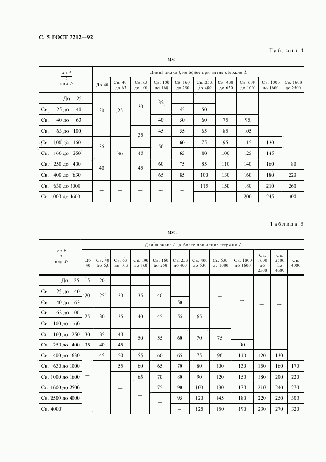 ГОСТ 3212-92, страница 6