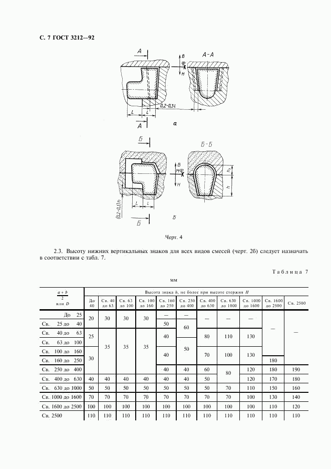 ГОСТ 3212-92, страница 8