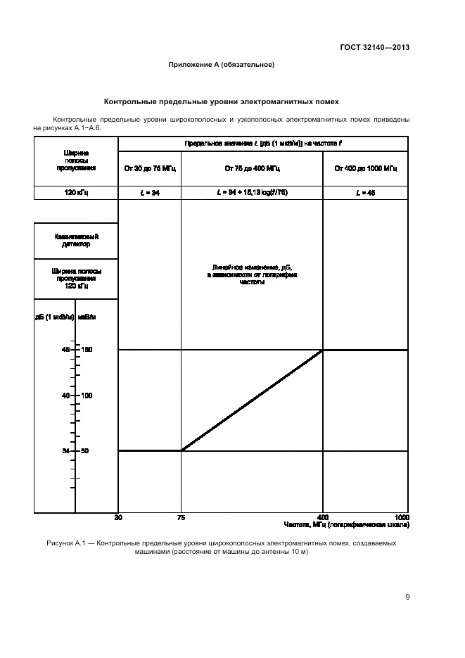 ГОСТ 32140-2013, страница 15