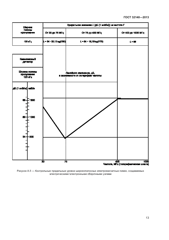 ГОСТ 32140-2013, страница 19