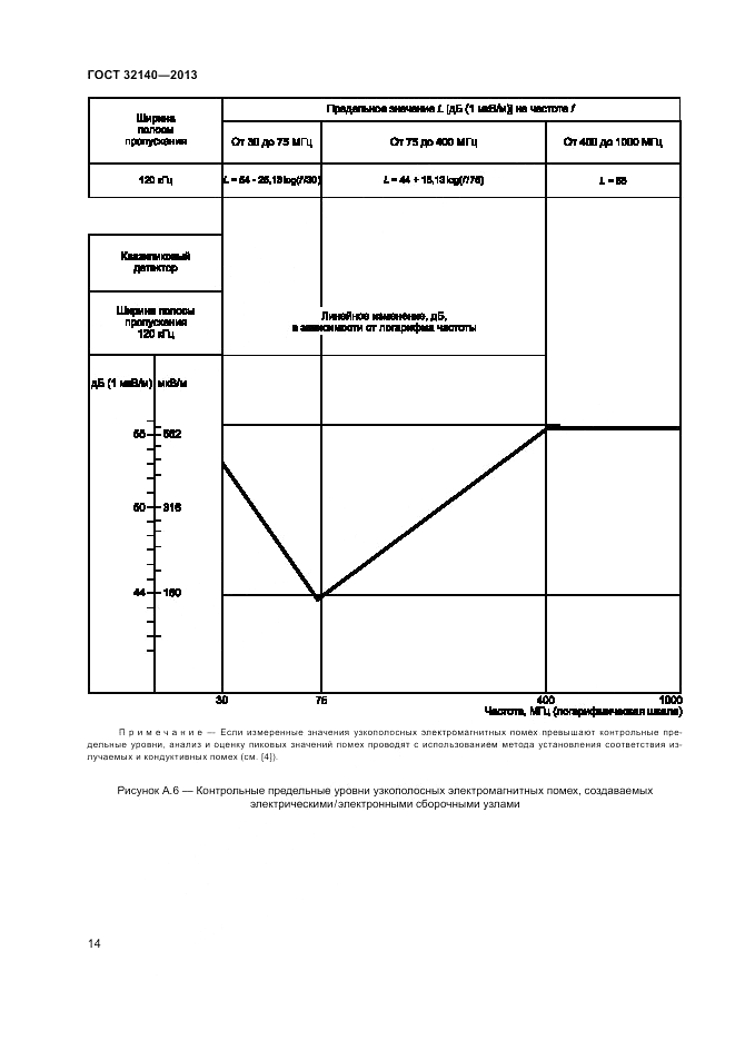 ГОСТ 32140-2013, страница 20