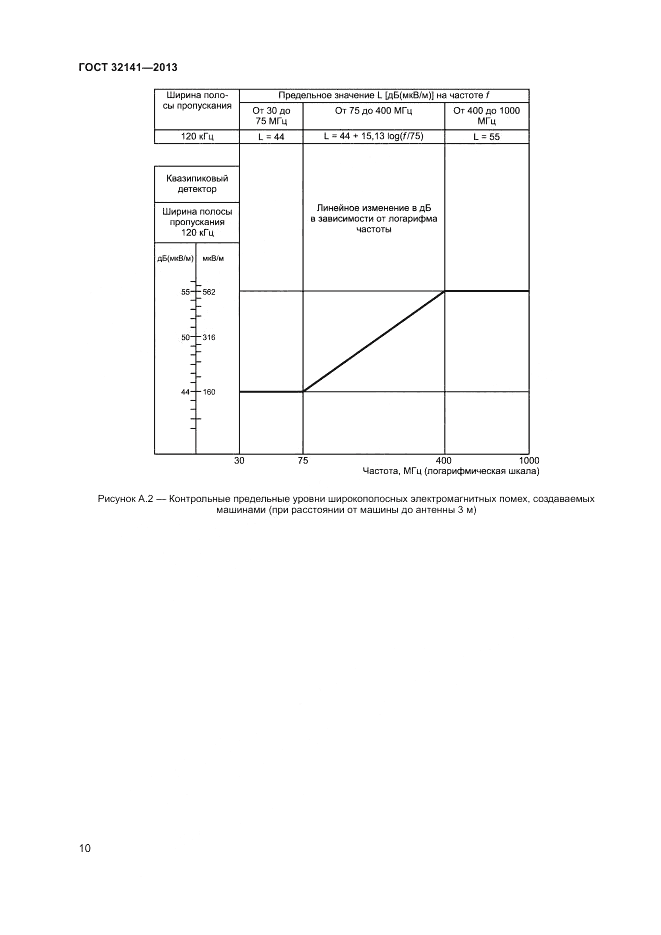 ГОСТ 32141-2013, страница 16