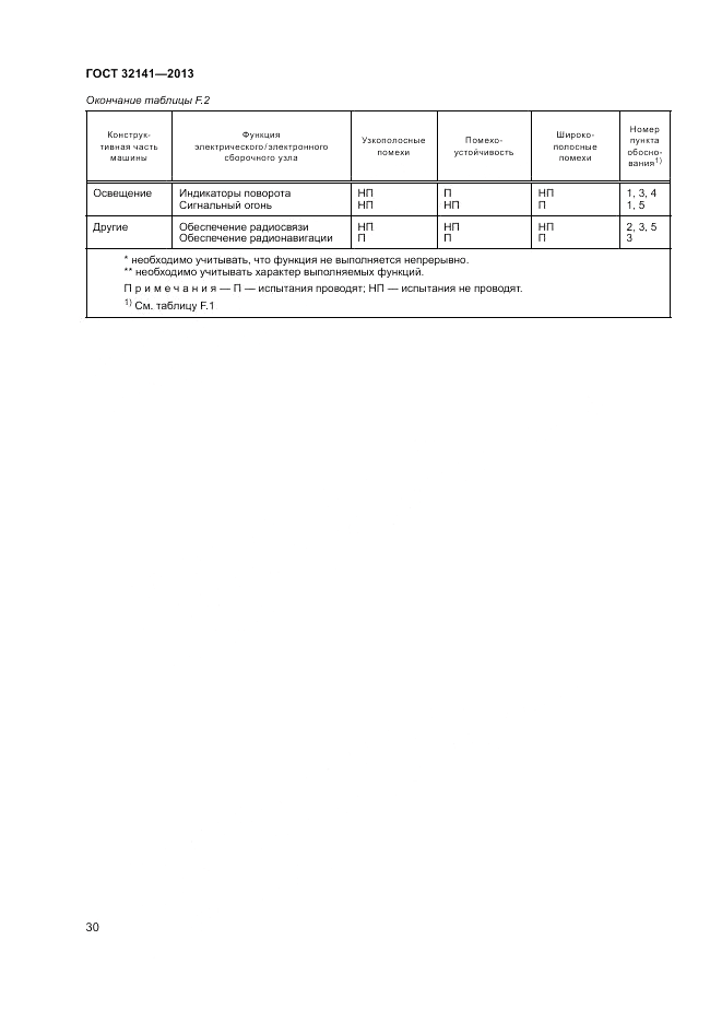 ГОСТ 32141-2013, страница 36