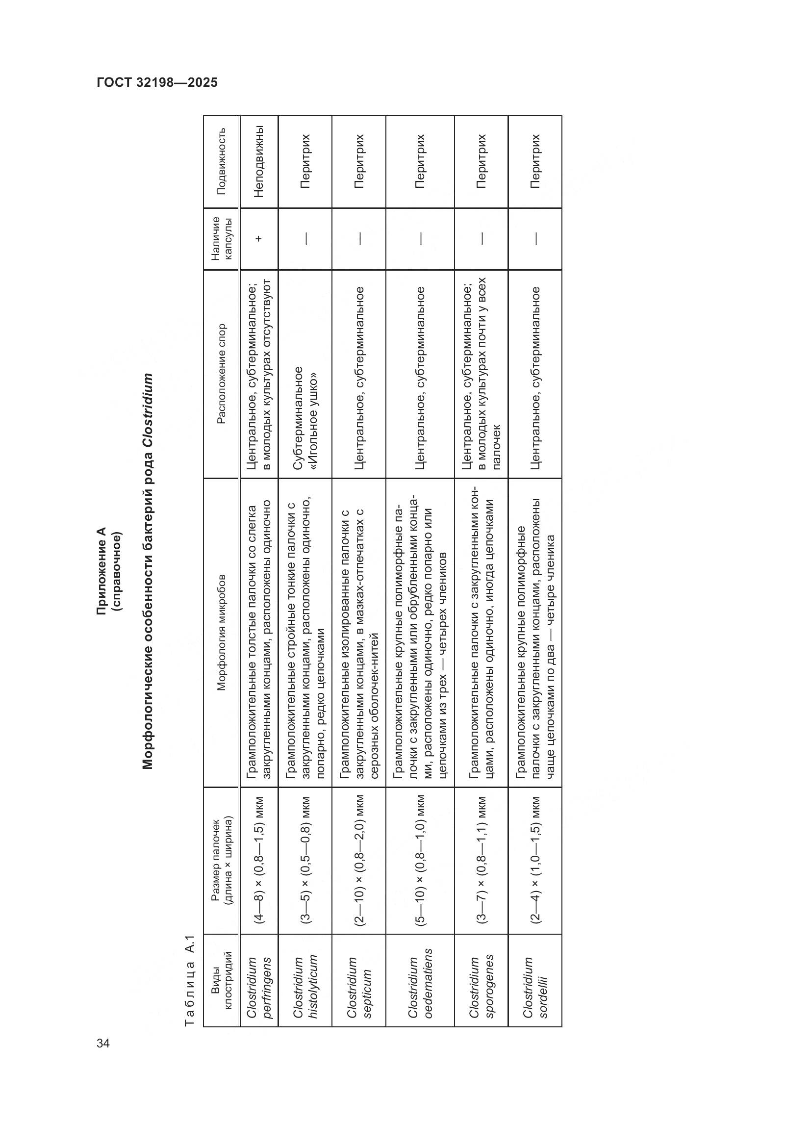 ГОСТ 32198-2025, страница 38