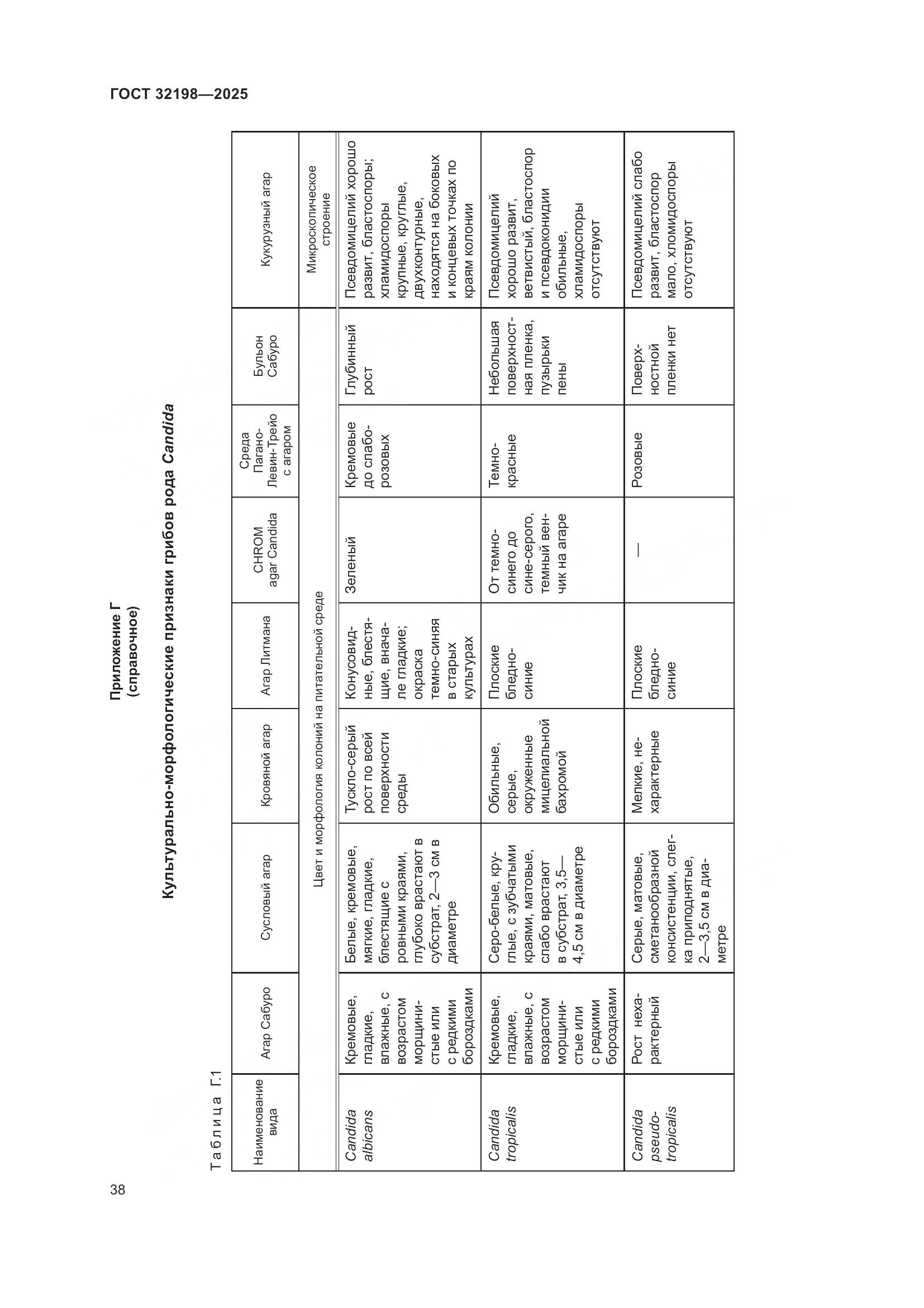 ГОСТ 32198-2025, страница 42