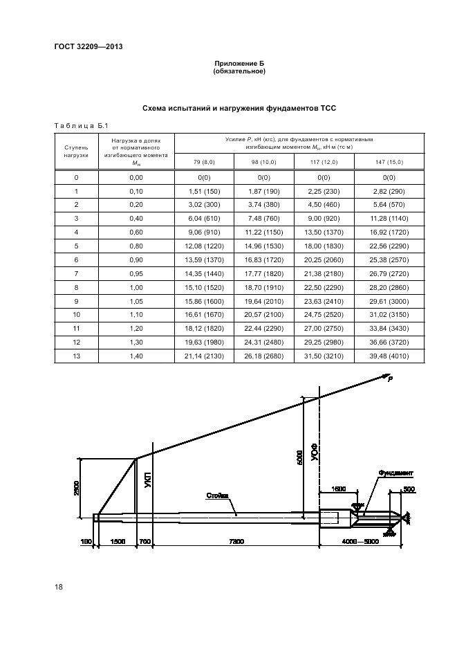 ГОСТ 32209-2013, страница 22