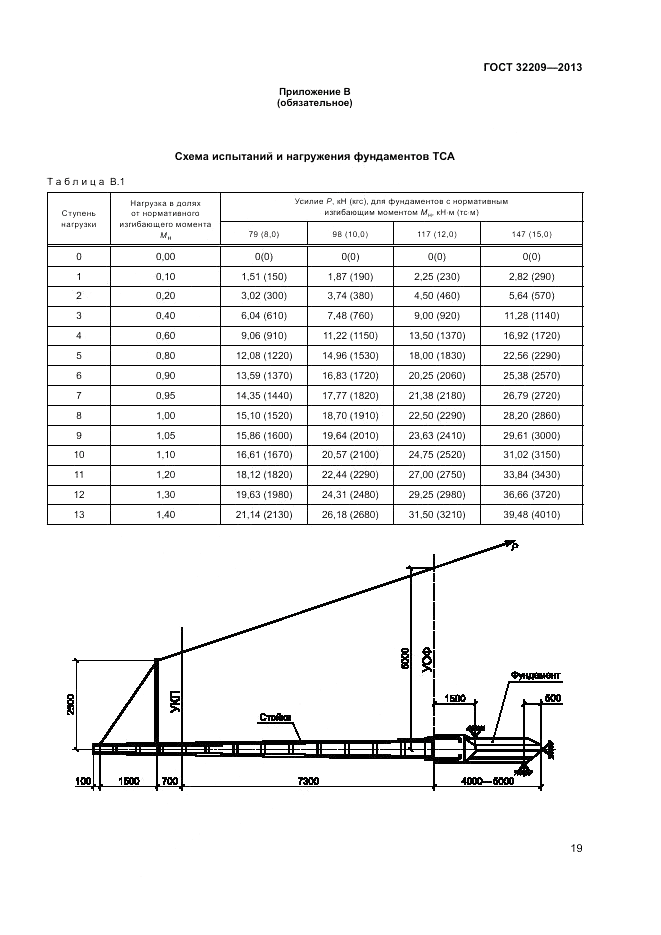 ГОСТ 32209-2013, страница 23