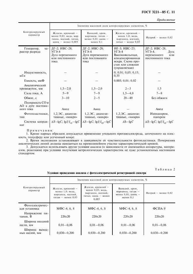 ГОСТ 3221-85, страница 12