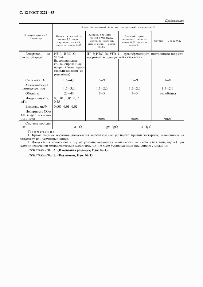 ГОСТ 3221-85, страница 13