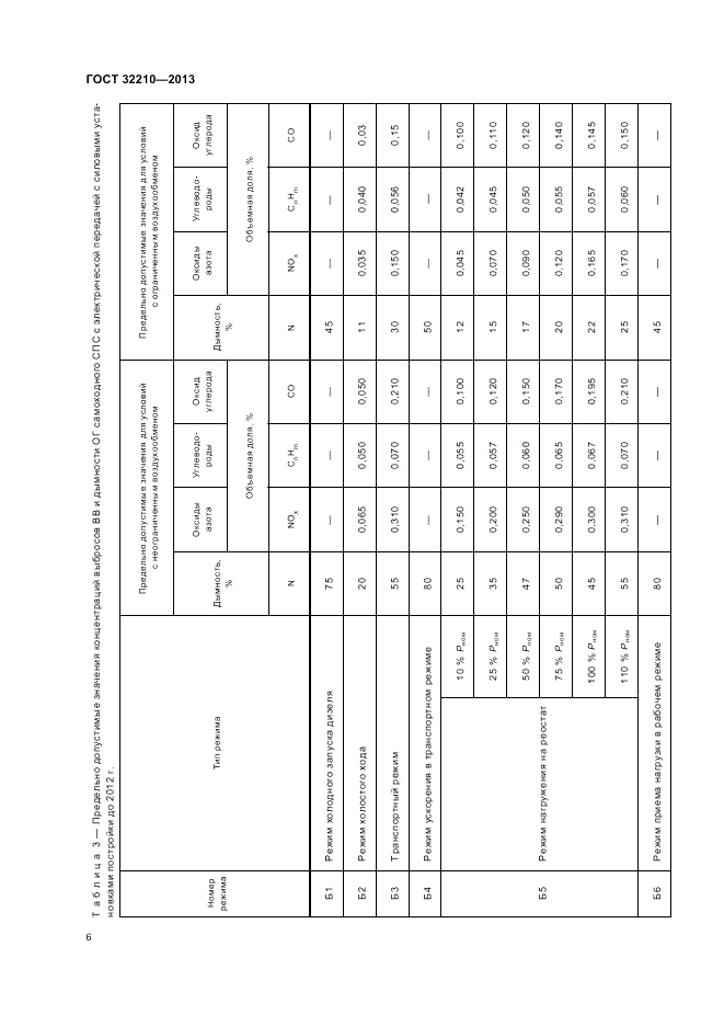 ГОСТ 32210-2013, страница 10