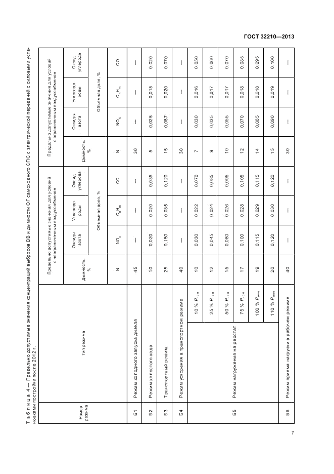 ГОСТ 32210-2013, страница 11