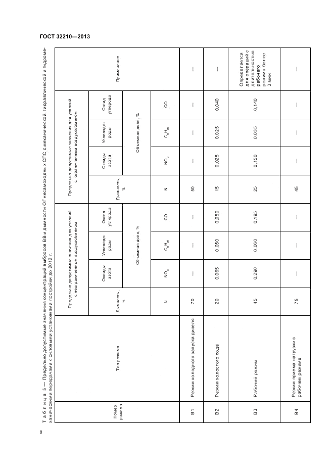 ГОСТ 32210-2013, страница 12