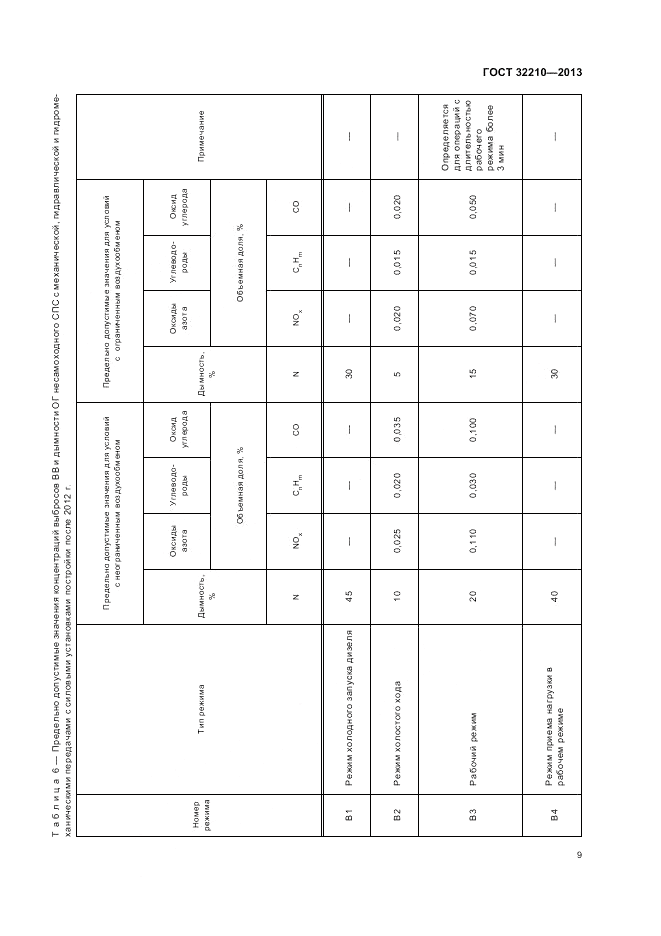 ГОСТ 32210-2013, страница 13