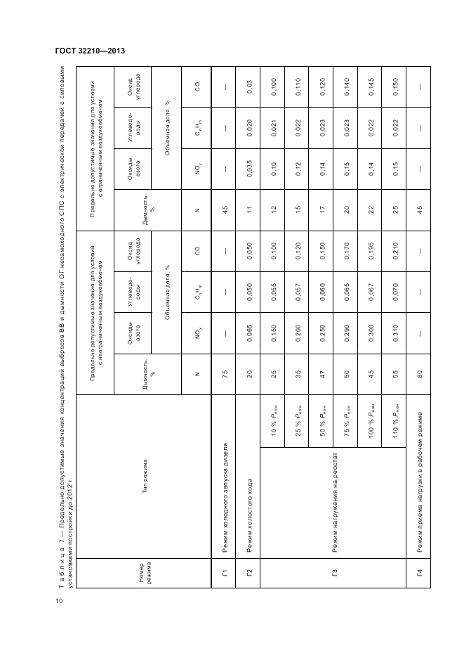 ГОСТ 32210-2013, страница 14