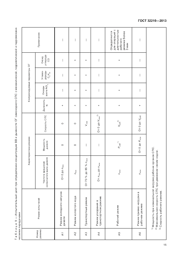 ГОСТ 32210-2013, страница 19