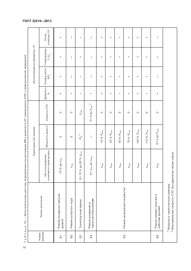 ГОСТ 32210-2013, страница 20