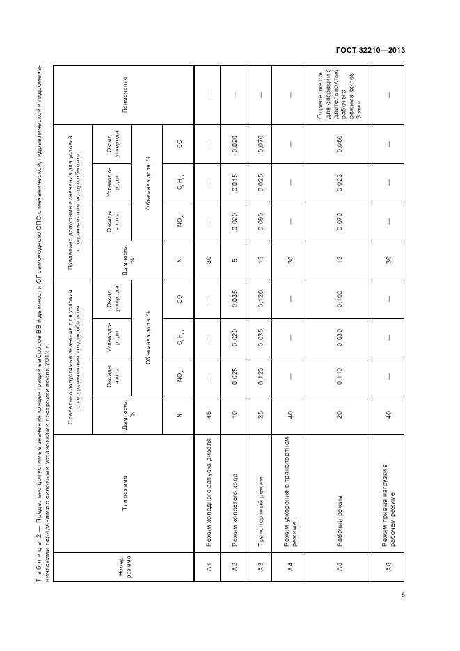 ГОСТ 32210-2013, страница 9