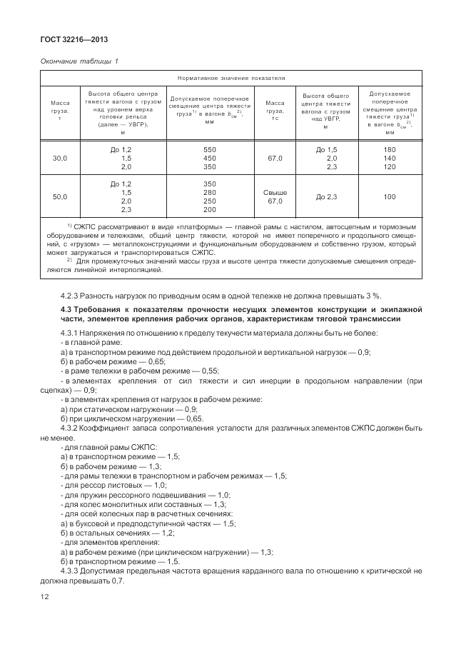 ГОСТ 32216-2013, страница 16