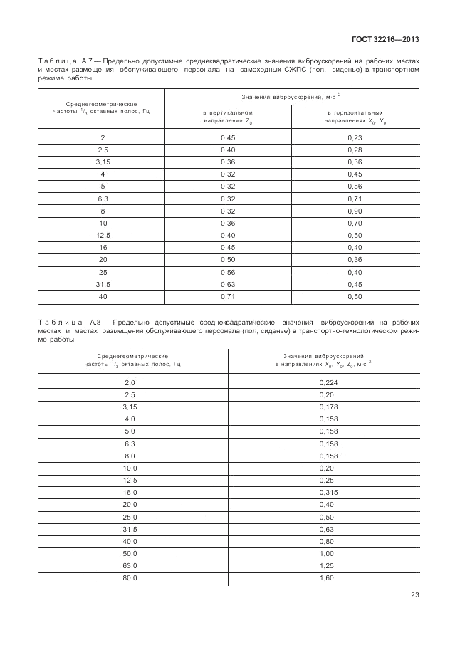 ГОСТ 32216-2013, страница 27