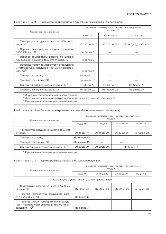 ГОСТ 32216-2013, страница 29