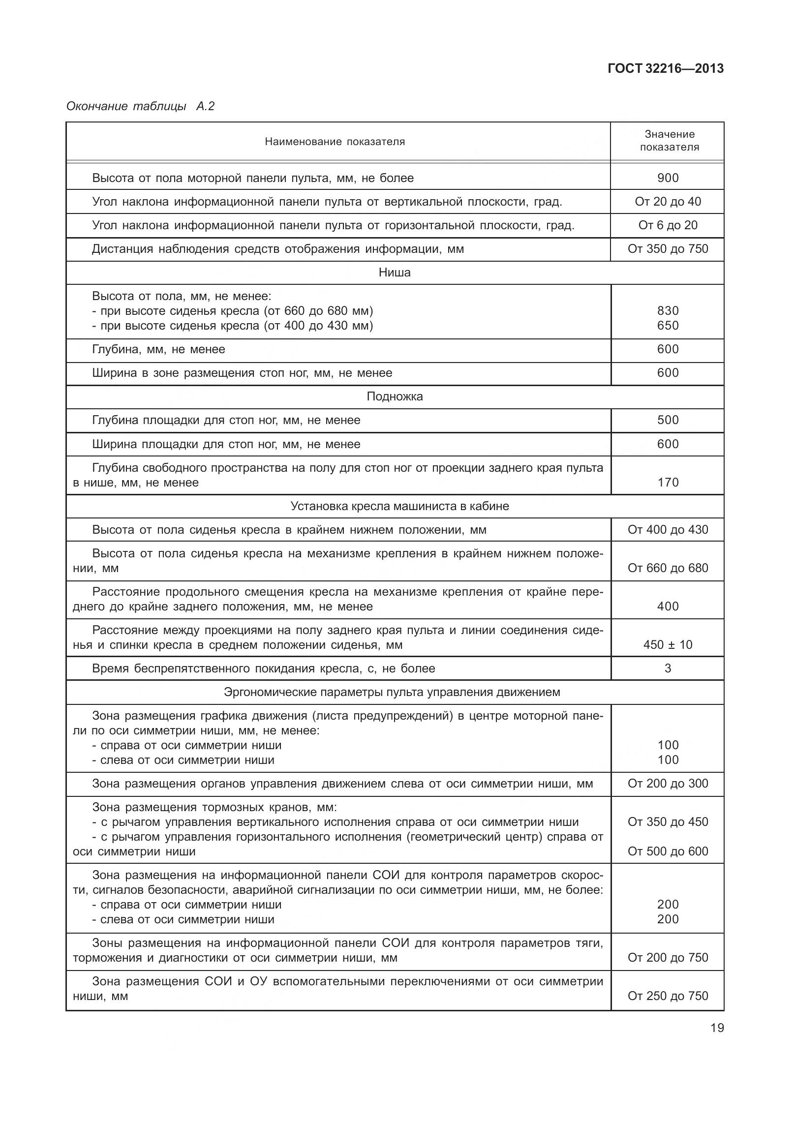 ГОСТ 32216-2013, страница 23
