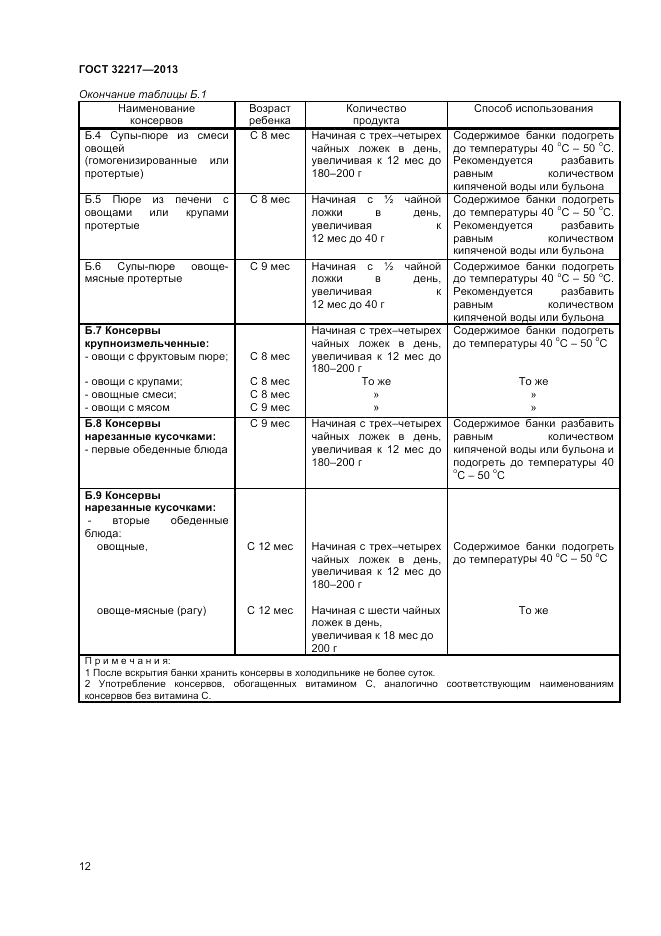 ГОСТ 32217-2013, страница 14