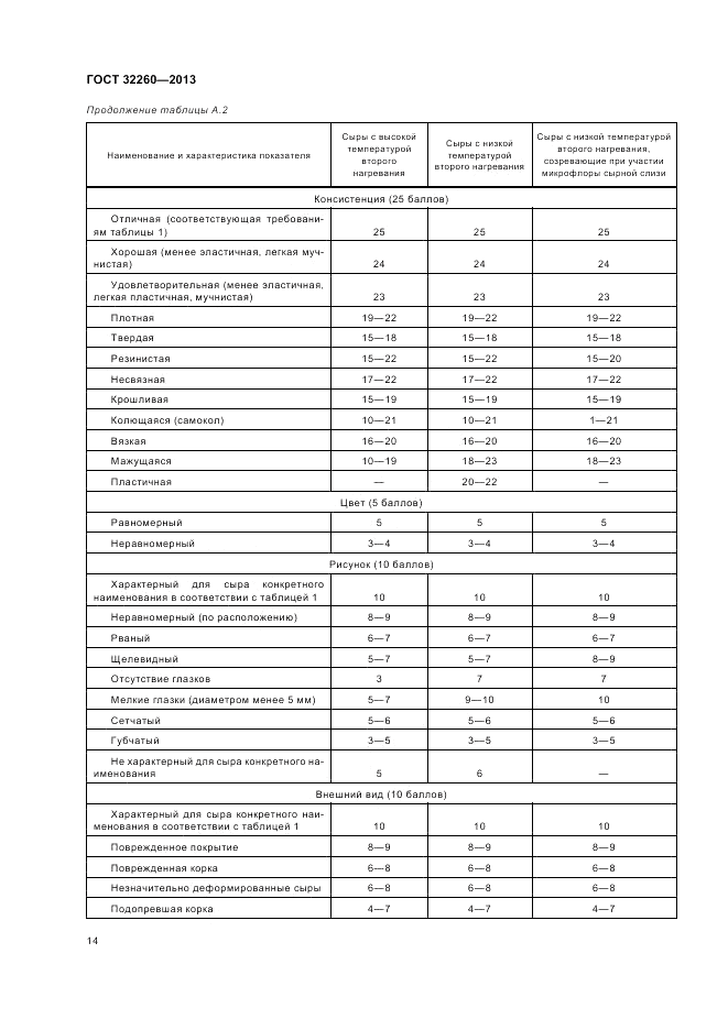 ГОСТ 32260-2013, страница 17