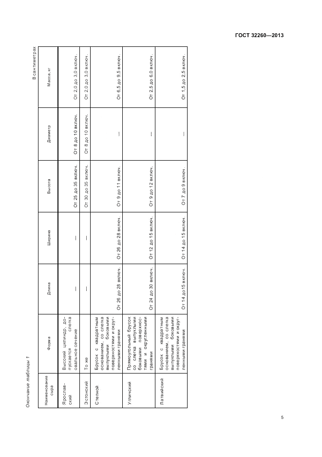 ГОСТ 32260-2013, страница 8