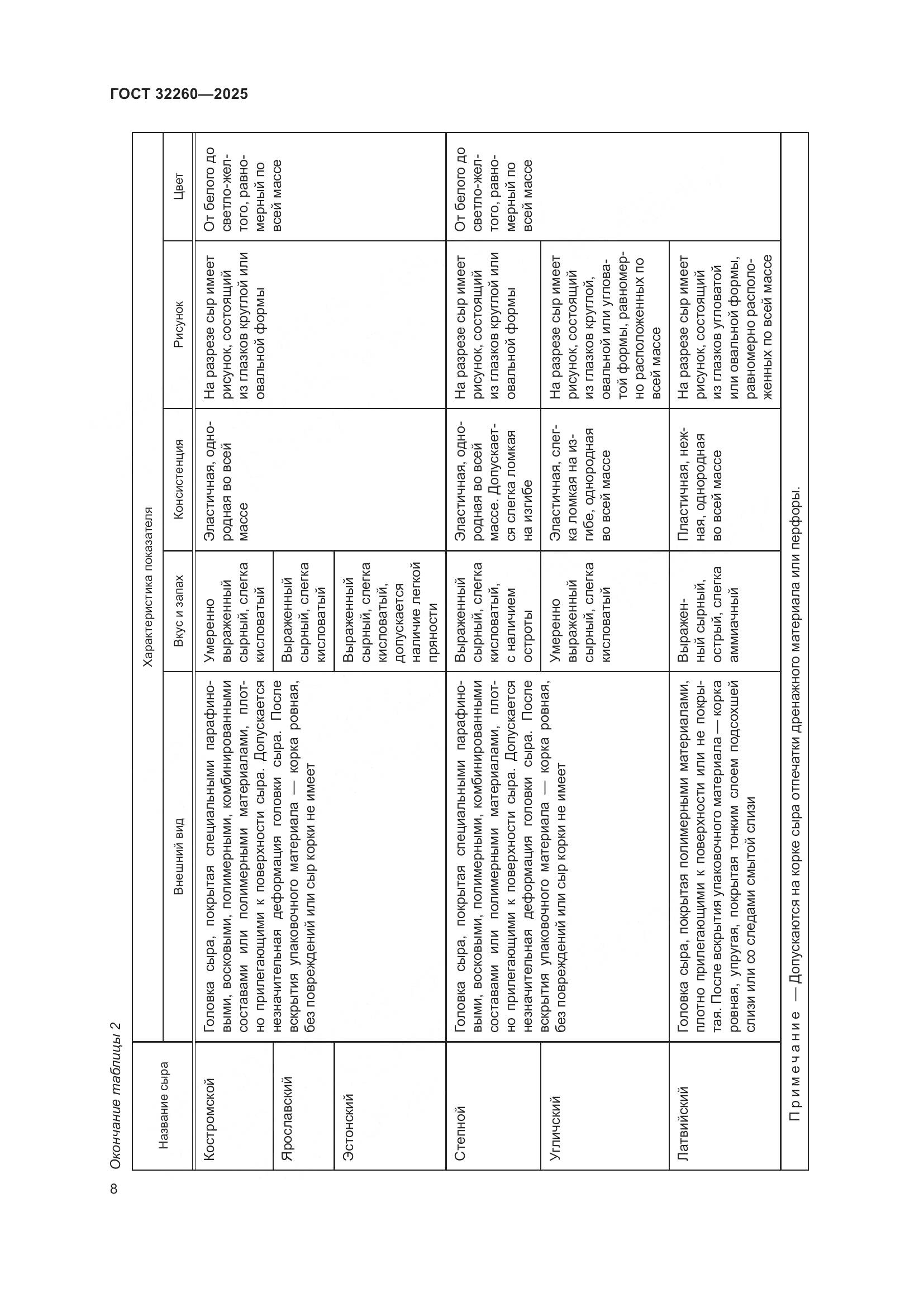 ГОСТ 32260-2025, страница 10
