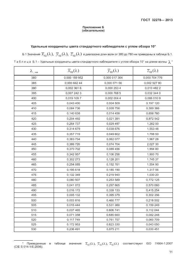 ГОСТ 32278-2013, страница 15