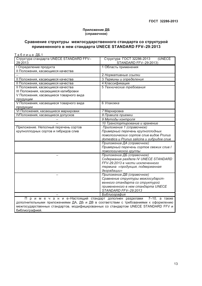 ГОСТ 32286-2013, страница 17