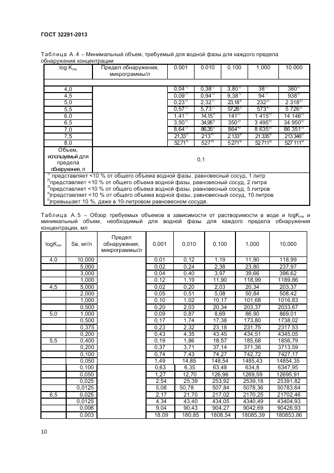 ГОСТ 32291-2013, страница 14