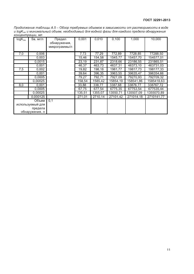 ГОСТ 32291-2013, страница 15