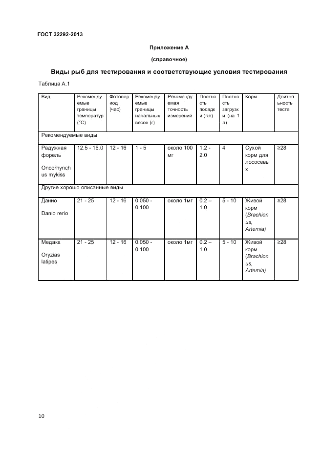 ГОСТ 32292-2013, страница 12