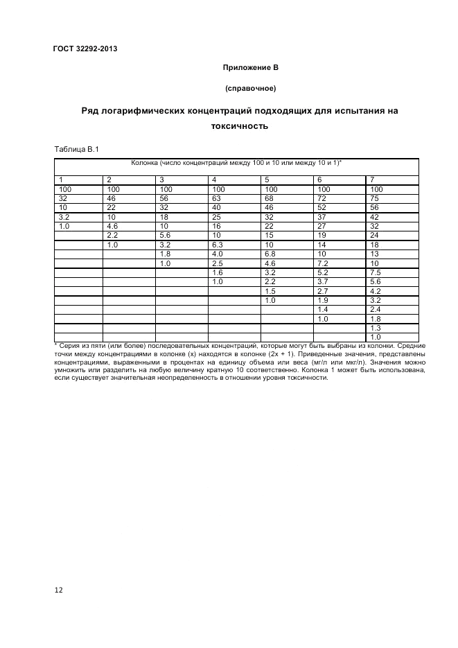 ГОСТ 32292-2013, страница 14