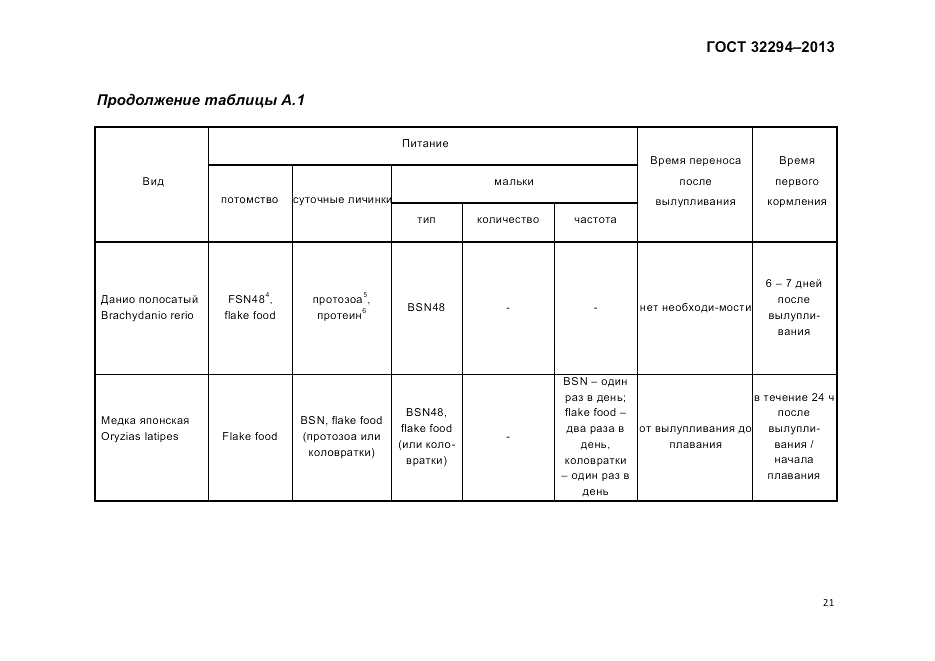 ГОСТ 32294-2013, страница 26