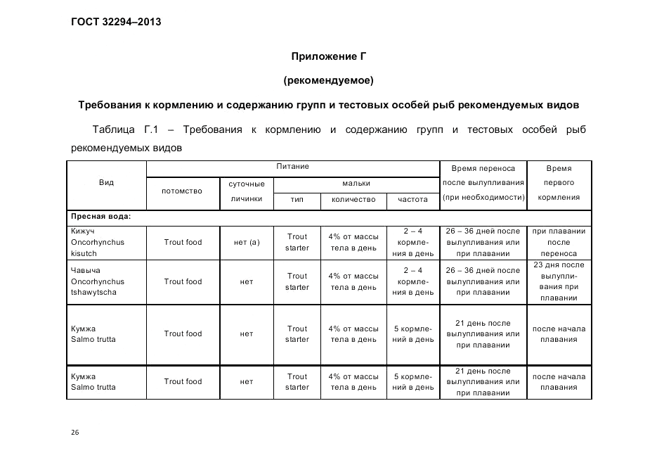 ГОСТ 32294-2013, страница 31