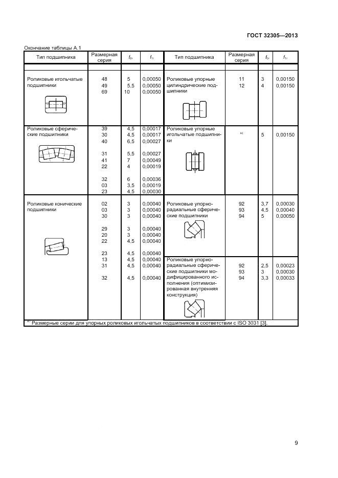 ГОСТ 32305-2013, страница 13