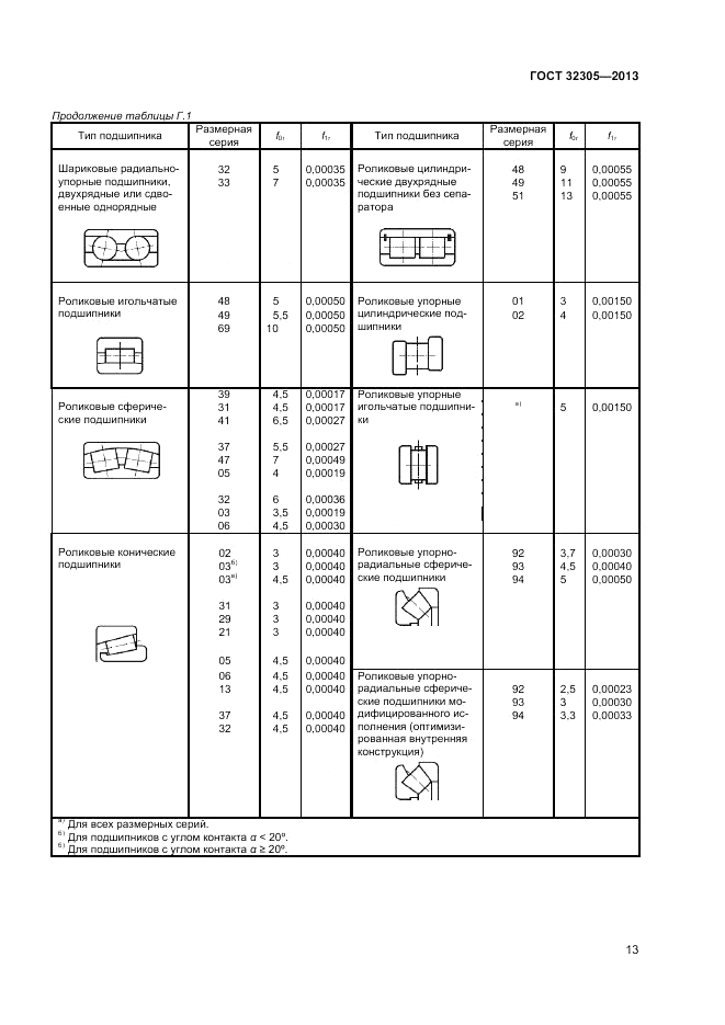 ГОСТ 32305-2013, страница 17