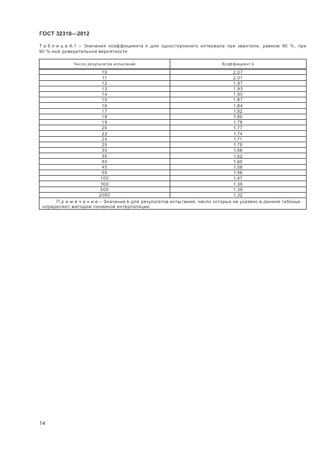 ГОСТ 32310-2012, страница 18