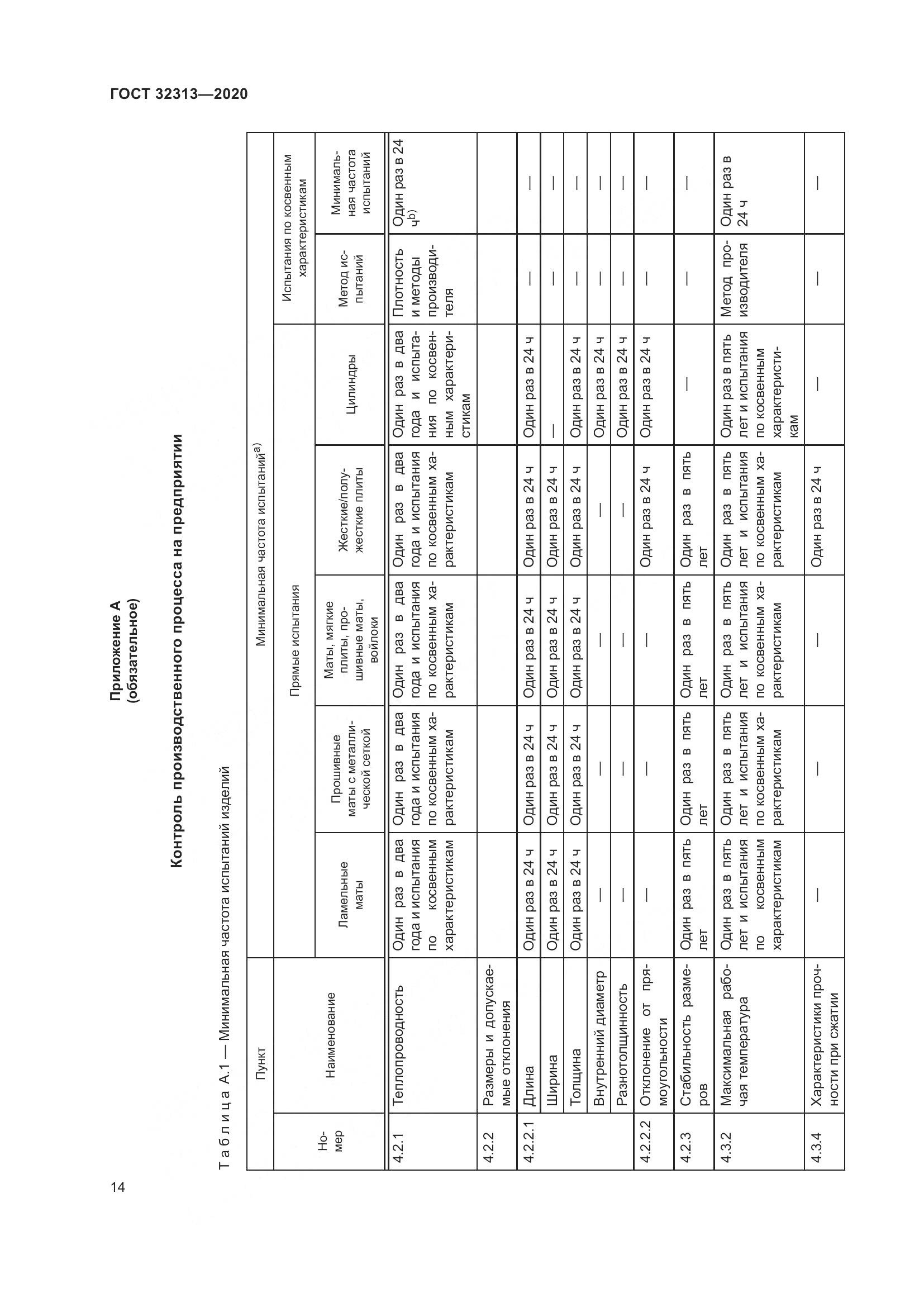 ГОСТ  32313-2020, страница 23