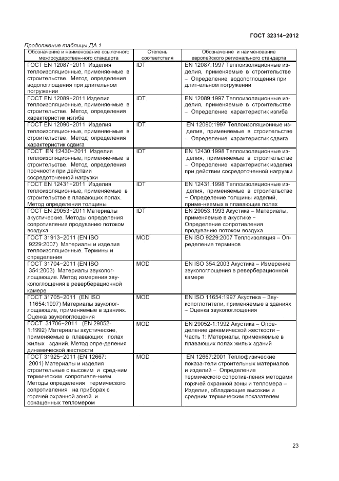 ГОСТ 32314-2012, страница 29