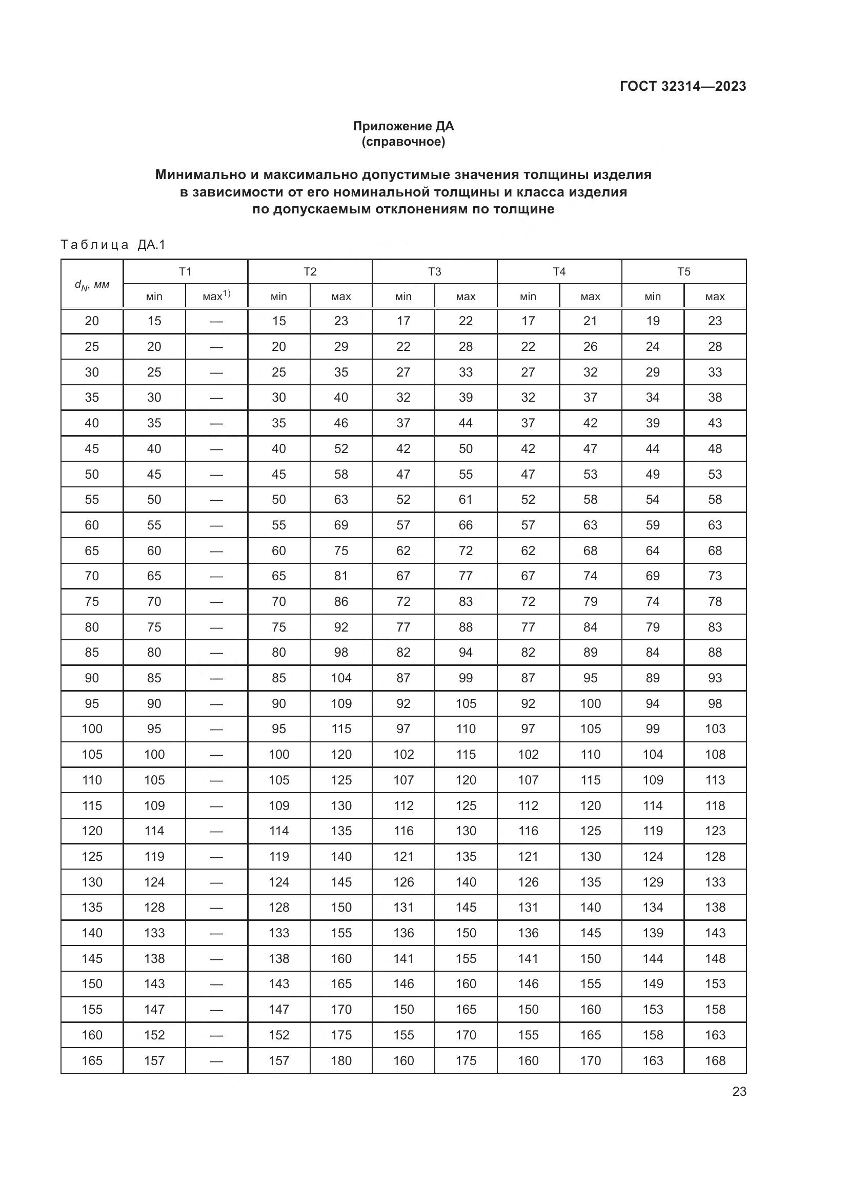 ГОСТ 32314-2023, страница 30