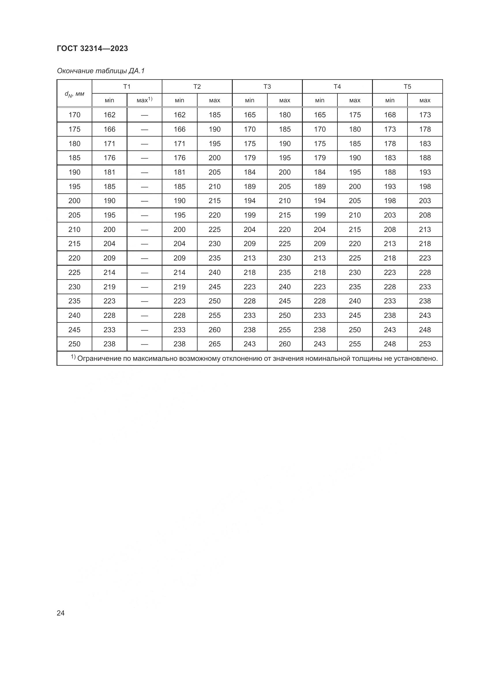 ГОСТ 32314-2023, страница 31