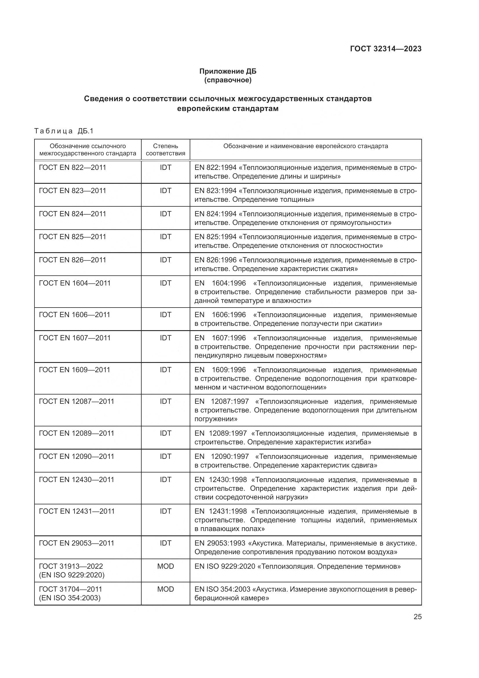 ГОСТ 32314-2023, страница 32